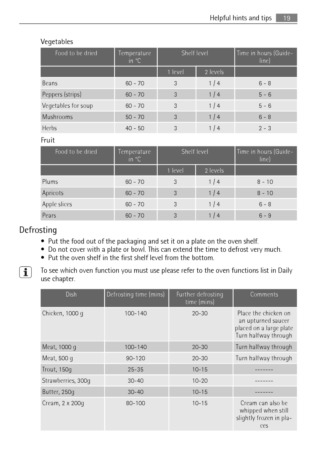 Electrolux E33542-6 user manual Defrosting, Fruit, Food to be dried, Further defrosting Comments 