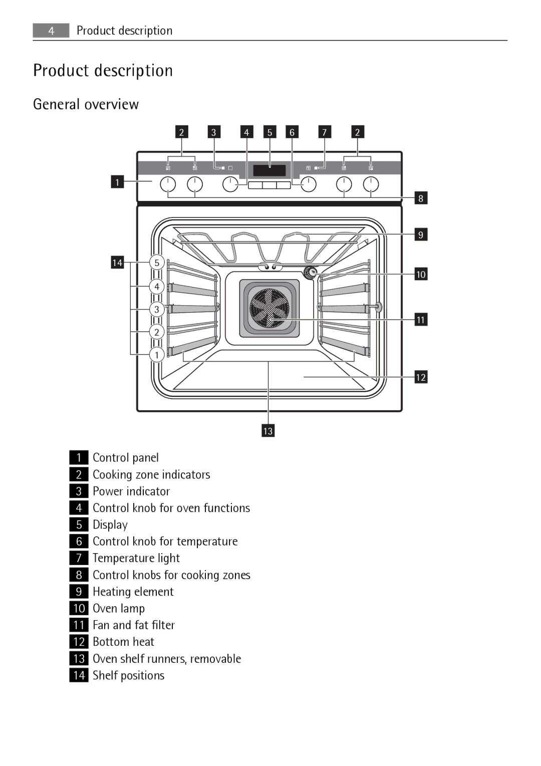 Electrolux E33542-6 user manual Product description, General overview 