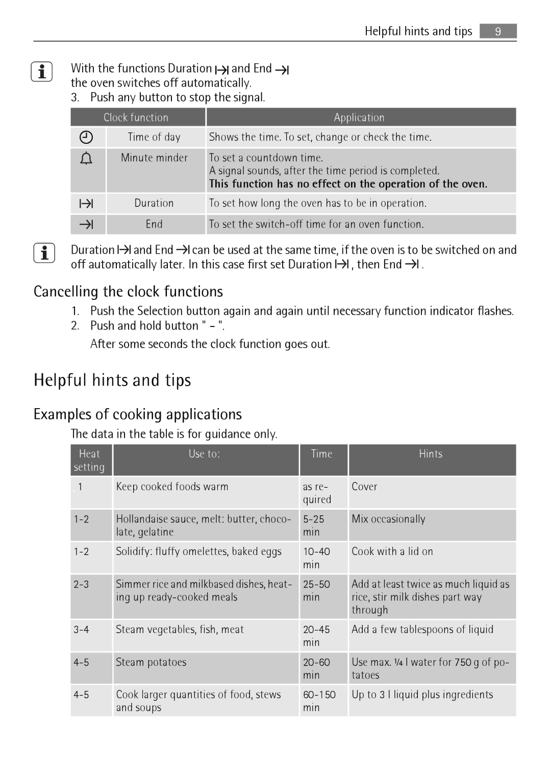 Electrolux E33542-6 user manual Helpful hints and tips, Cancelling the clock functions, Examples of cooking applications 