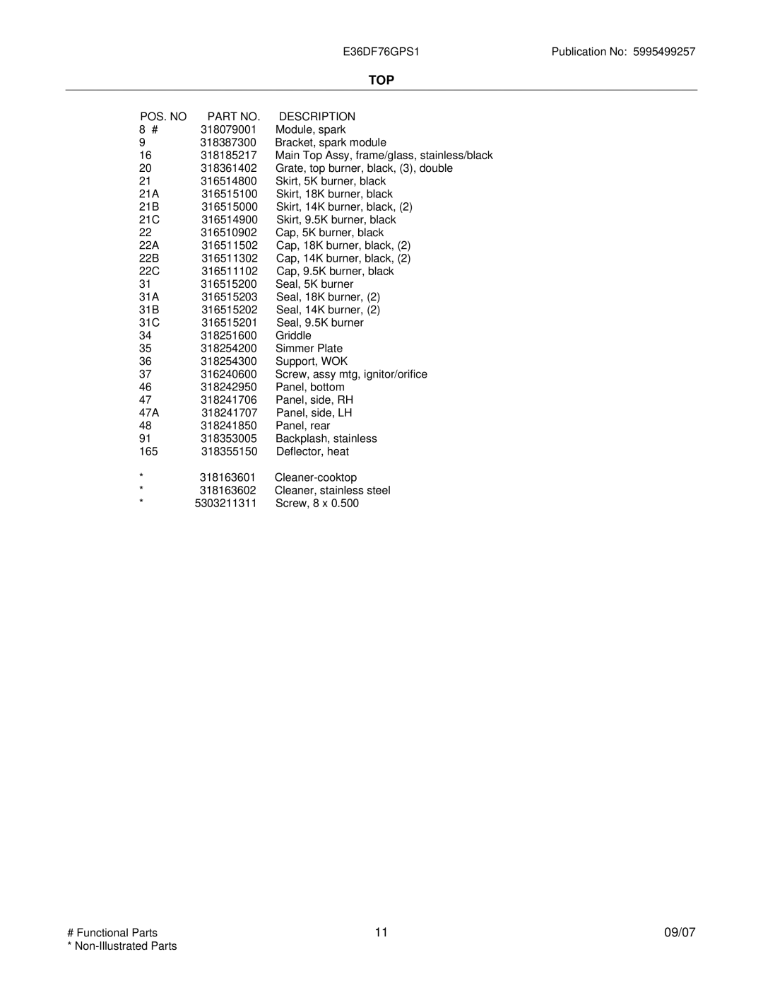 Electrolux 30166673P70S1, E36DF76GPS1 installation instructions Top 