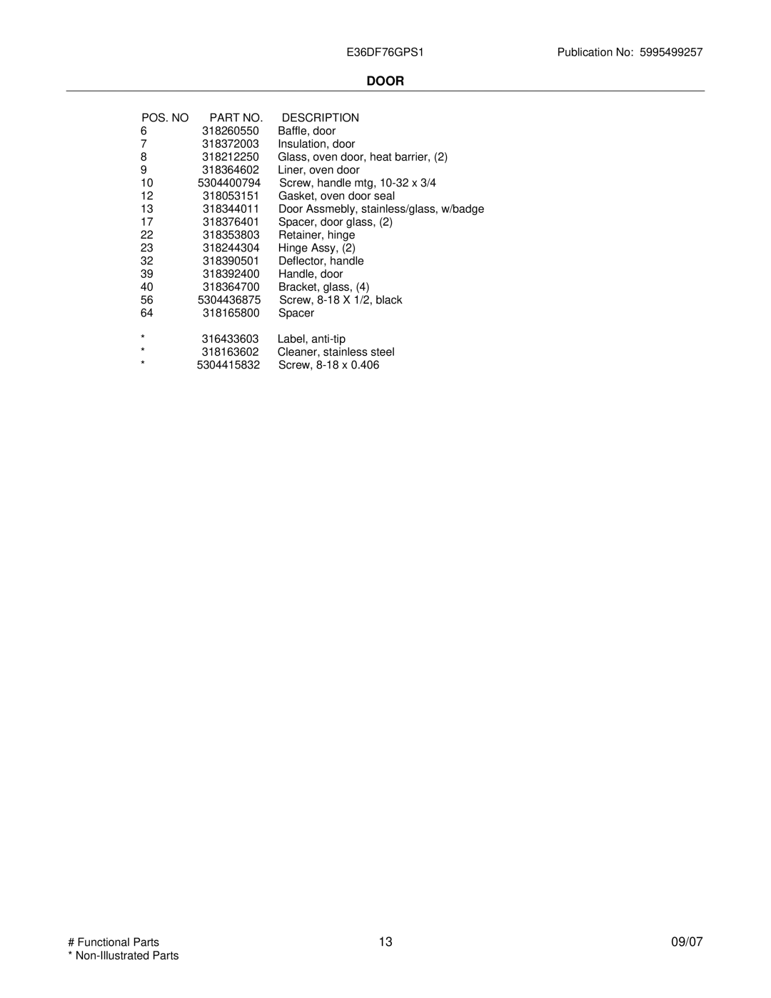 Electrolux E36DF76GPS1, 30166673P70S1 installation instructions POS. no 