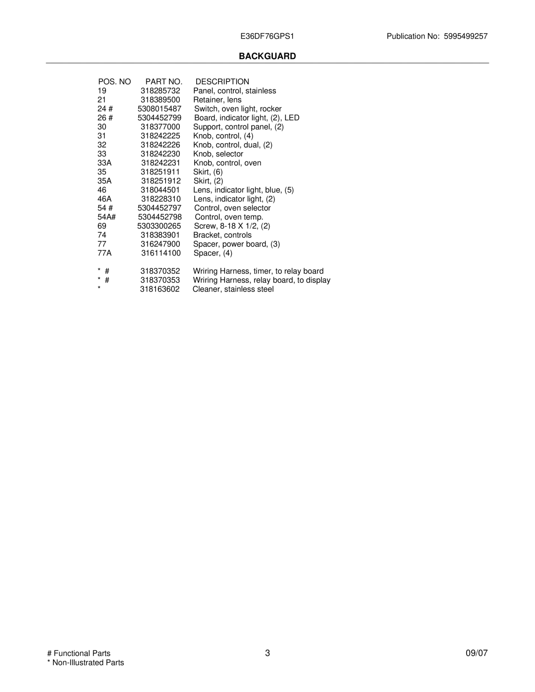 Electrolux E36DF76GPS1, 30166673P70S1 installation instructions POS. no Description 