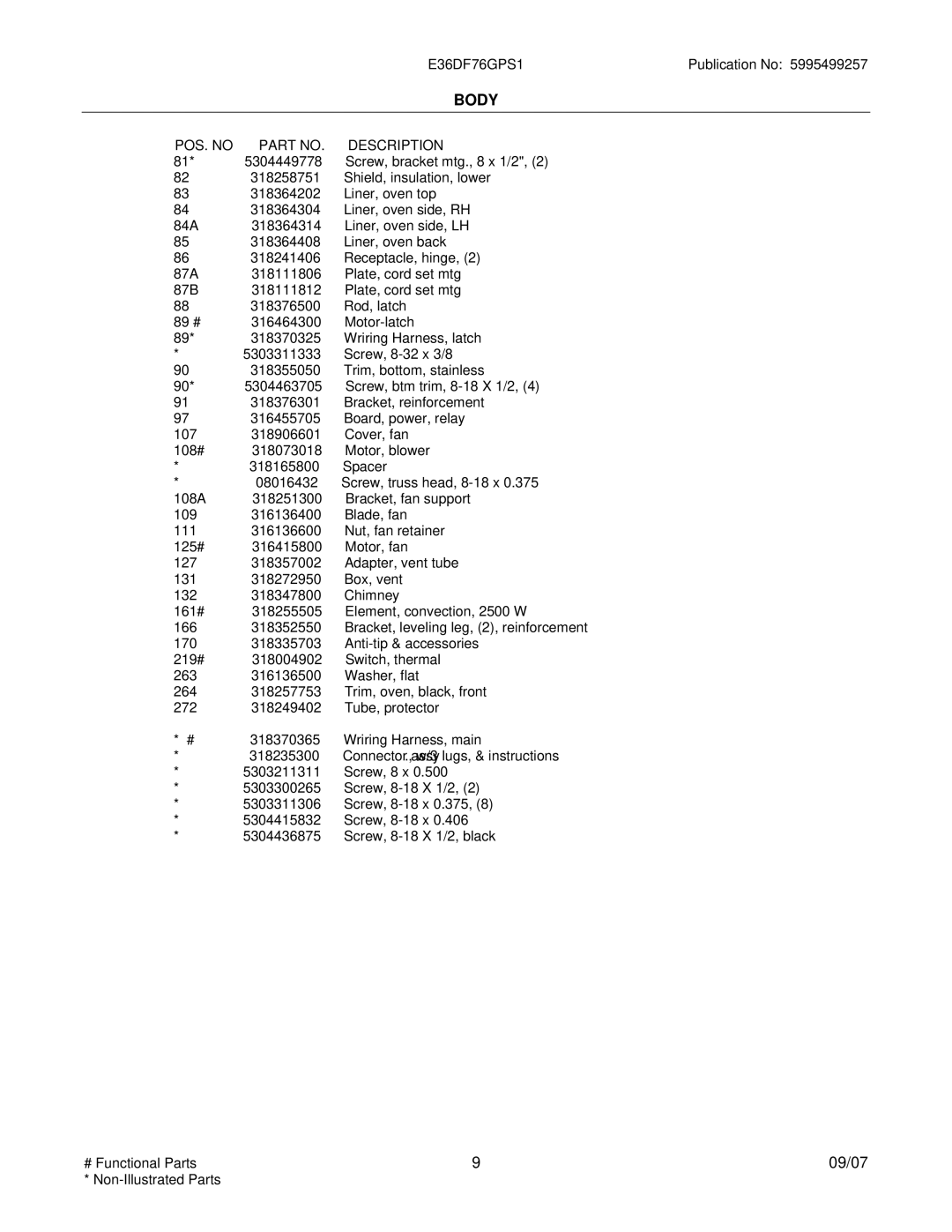 Electrolux E36DF76GPS1, 30166673P70S1 installation instructions Body 