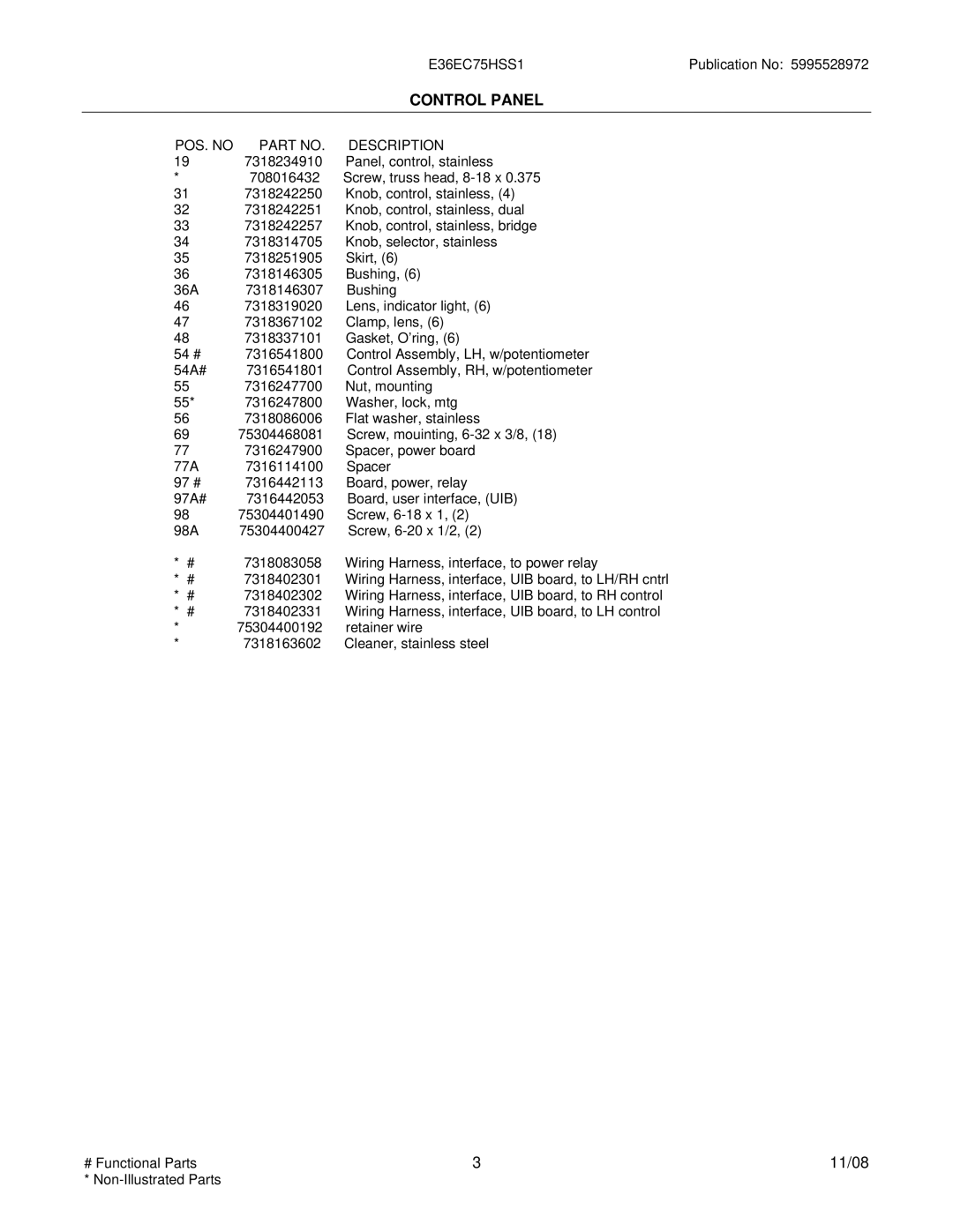 Electrolux E36EC75HSS1, 38066423880S1 installation instructions POS. no Description, Panel, control, stainless 