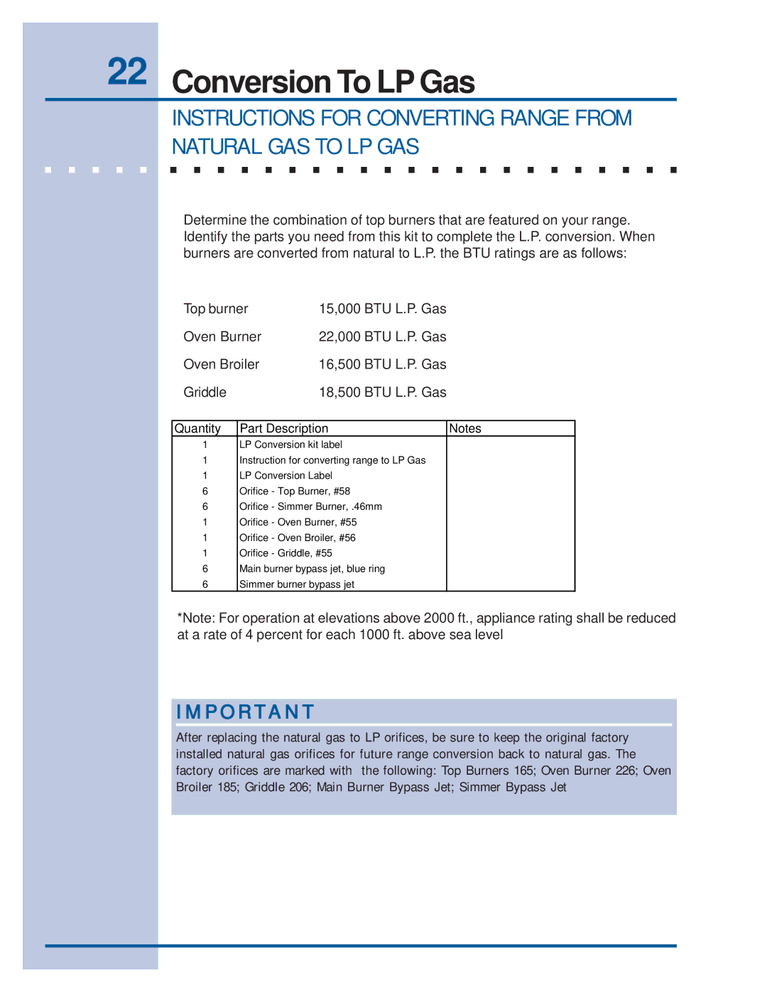 Electrolux E36GF75GPS, E36GF76GPS, 318201761E30GF74GPS manual Instructions for Converting Range from Natural GAS to LP GAS 