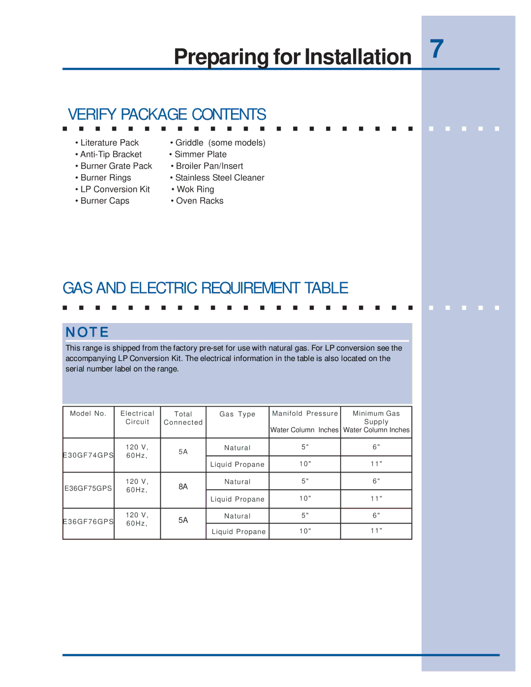 Electrolux E36GF75GPS, E36GF76GPS, 318201761E30GF74GPS manual Verify Package Contents, GAS and Electric Requirement Table 