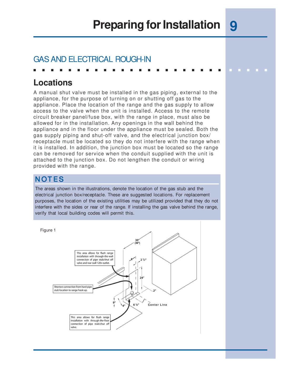 Electrolux E36GF76GPS, E36GF75GPS, 318201761E30GF74GPS manual GAS and Electrical ROUGH-IN, Locations 