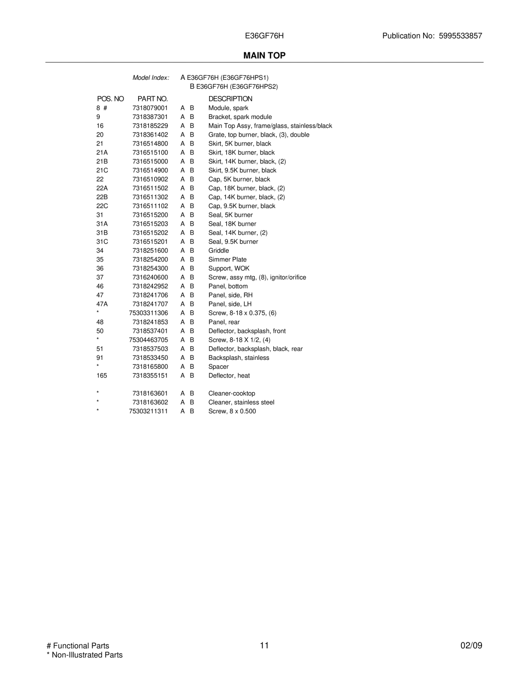 Electrolux E36GF76HPS2, E36GF76HPS1, 32166696F80S2, 32166696F80S1 installation instructions Main TOP 