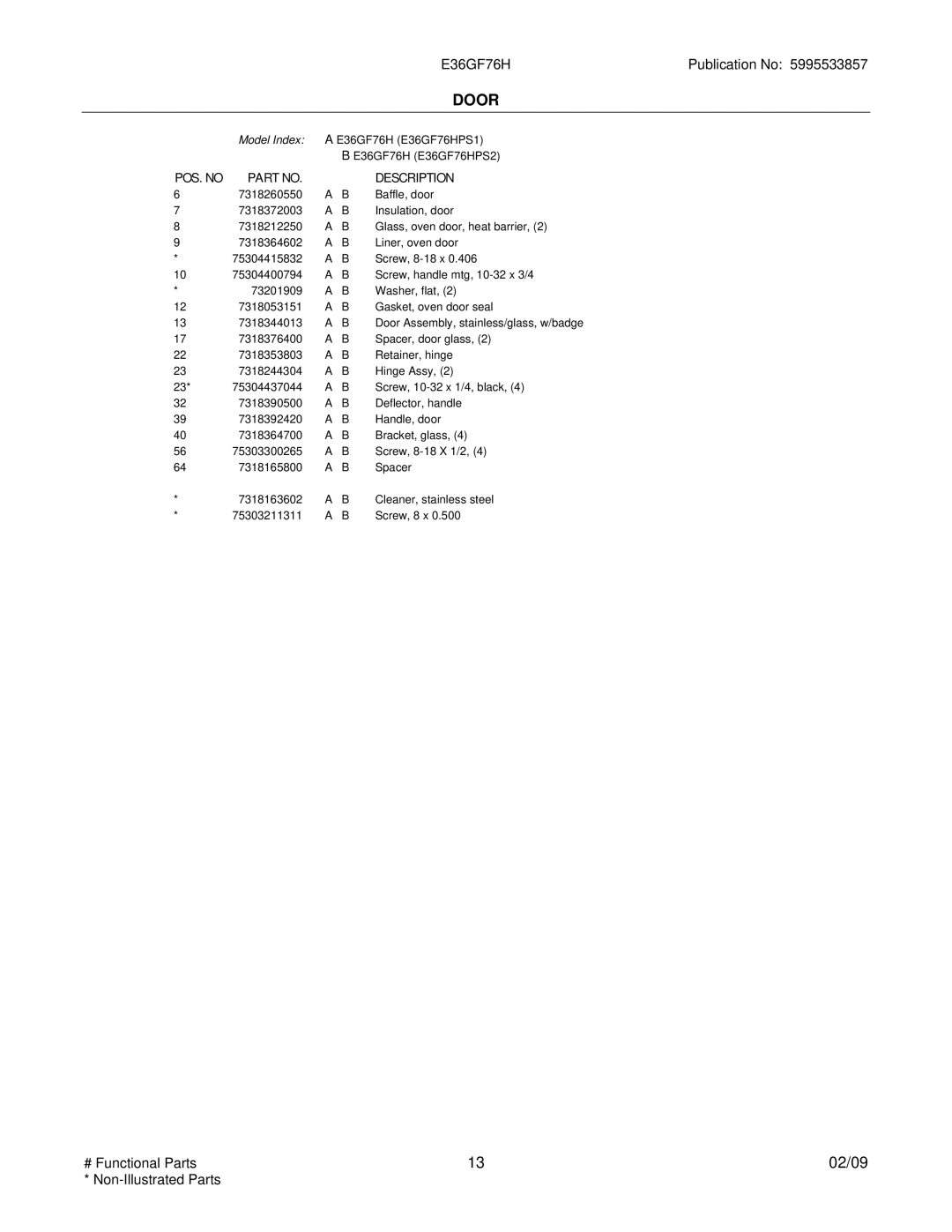 Electrolux 32166696F80S2, E36GF76HPS1, E36GF76HPS2, 32166696F80S1 installation instructions Door 