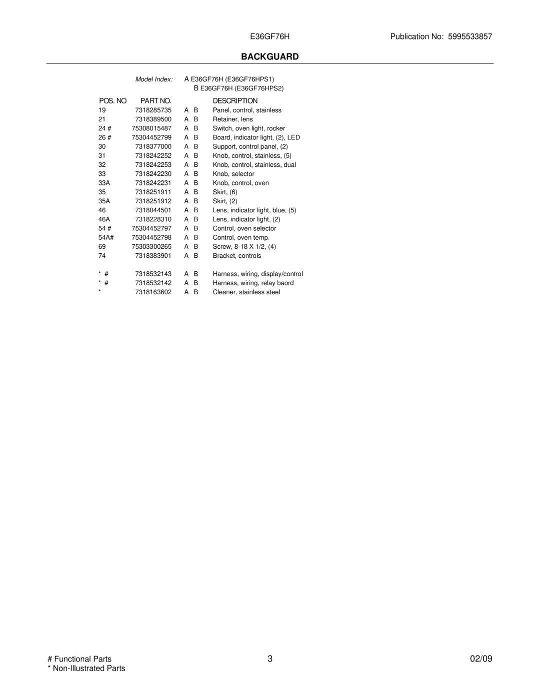 Electrolux 32166696F80S2, E36GF76HPS1, E36GF76HPS2, 32166696F80S1 installation instructions POS. no Description 