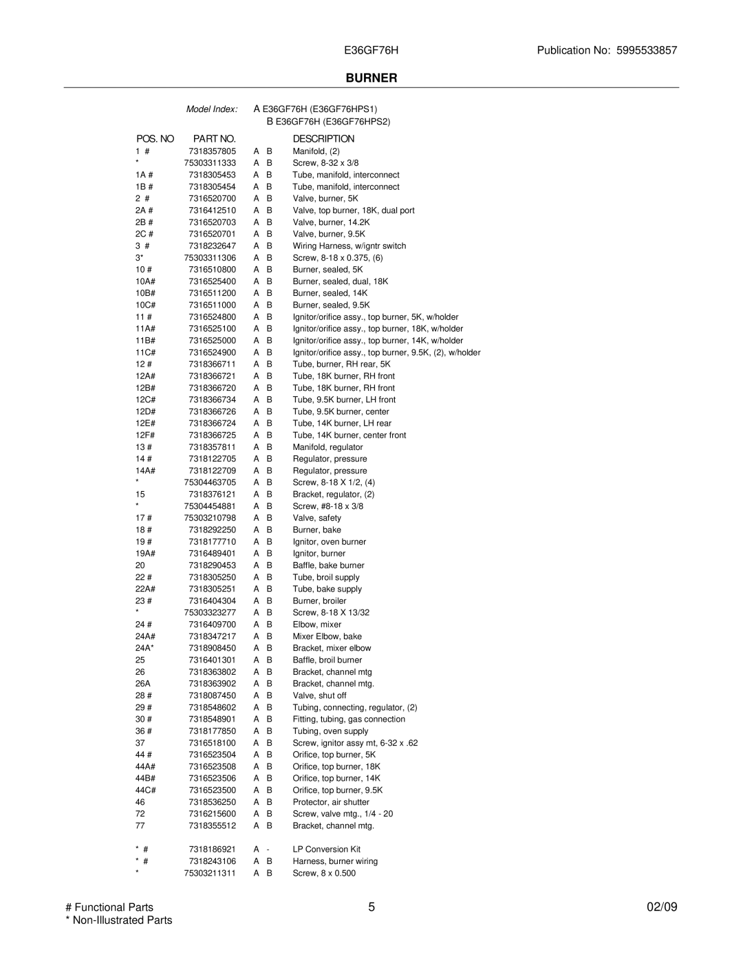 Electrolux E36GF76HPS1, E36GF76HPS2, 32166696F80S2, 32166696F80S1 installation instructions Model Index 