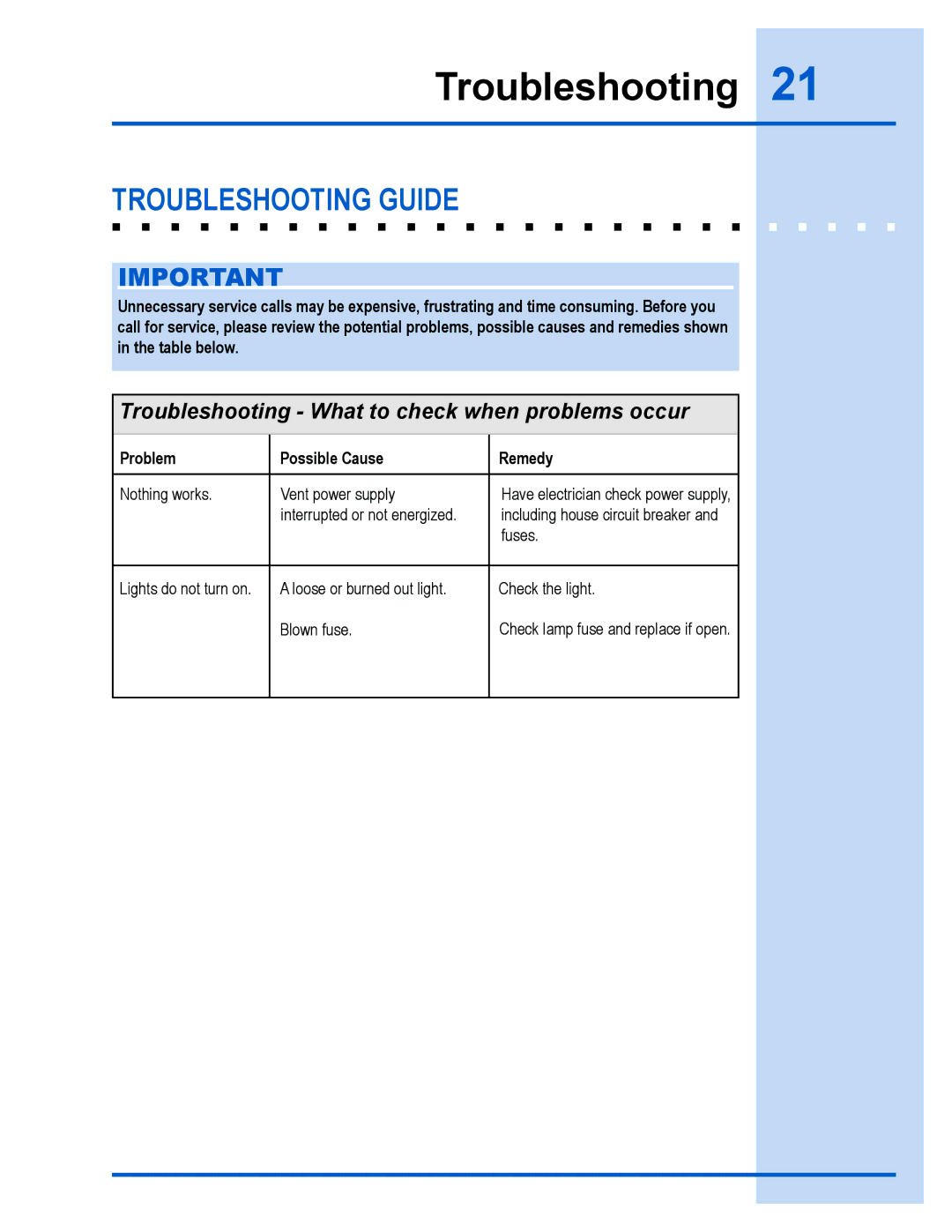 Electrolux E40PV100FS installation instructions Troubleshooting Guide, Problem Possible Cause Remedy 