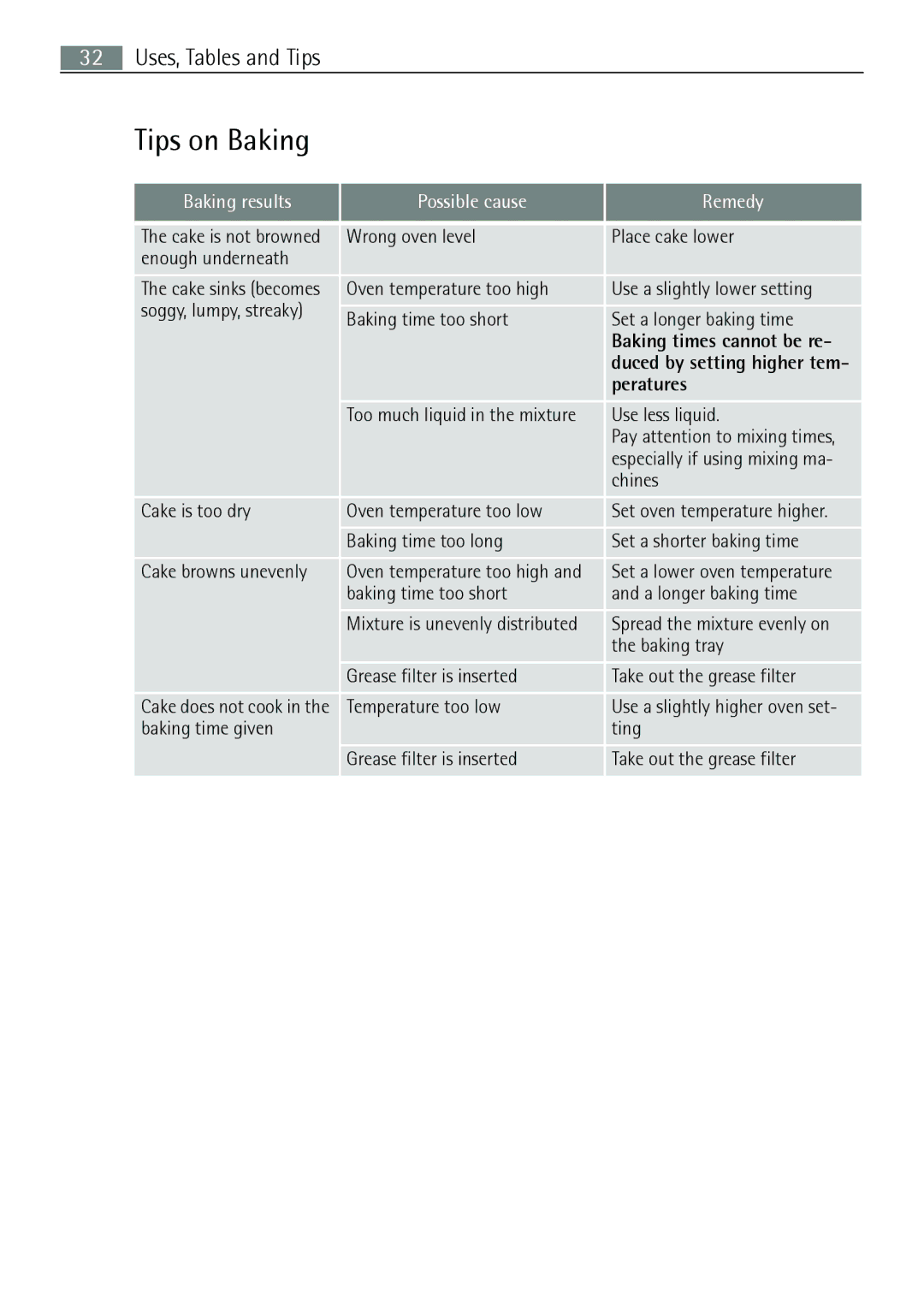 Electrolux E43012-5 user manual Tips on Baking, Peratures 