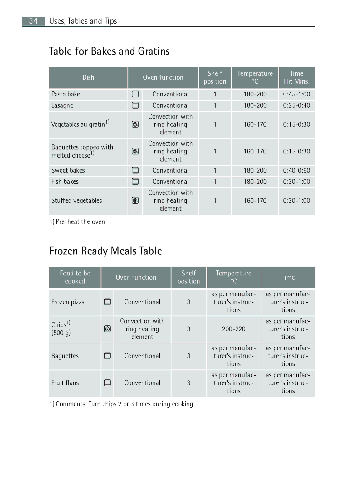 Electrolux E43012-5 user manual Table for Bakes and Gratins, Frozen Ready Meals Table 