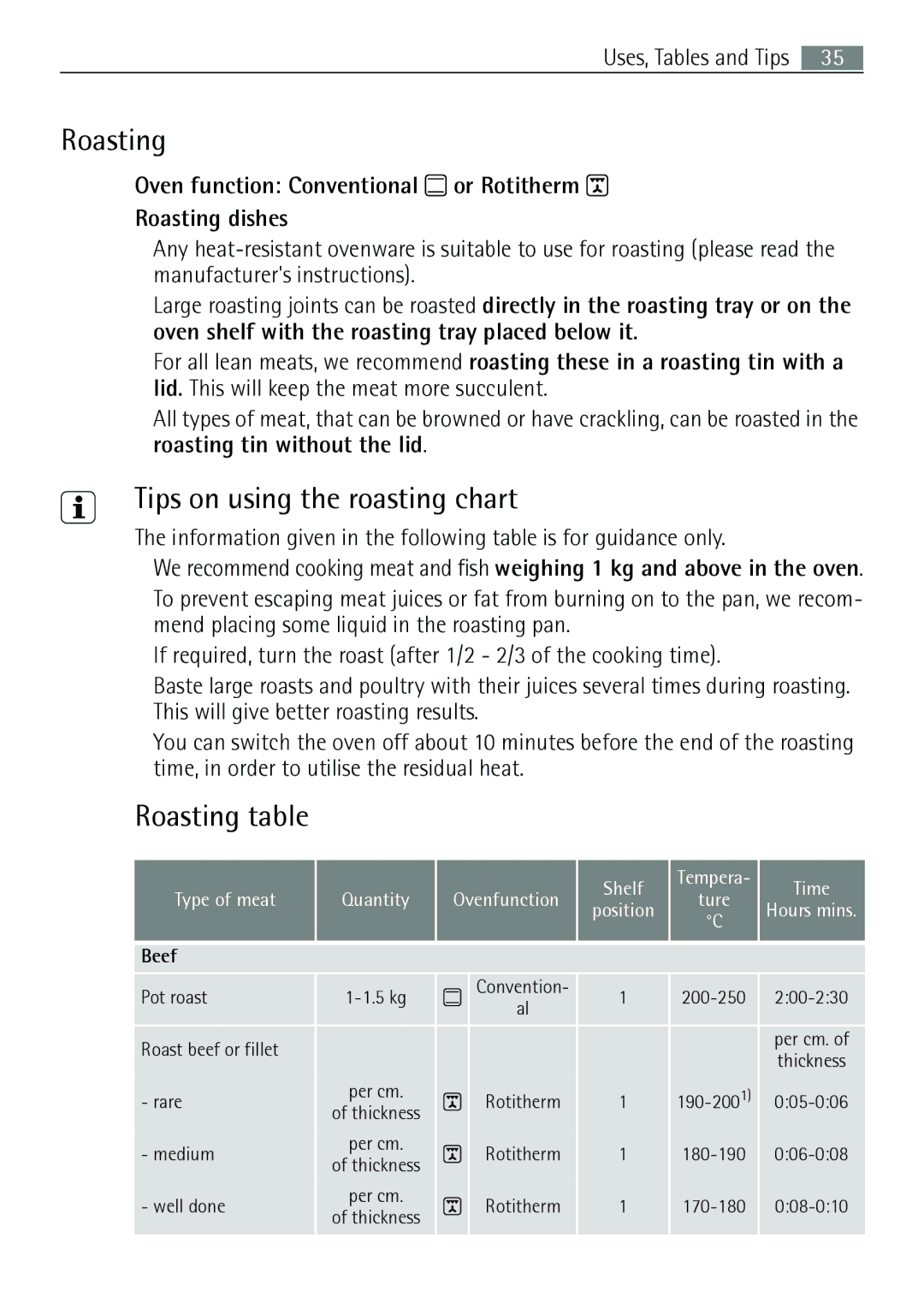 Electrolux E43012-5 user manual Tips on using the roasting chart, Roasting table, Beef 