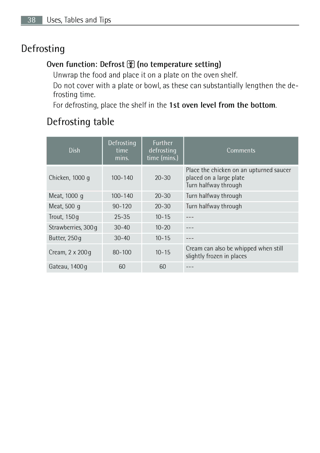 Electrolux E43012-5 user manual Defrosting table, Oven function Defrost no temperature setting 