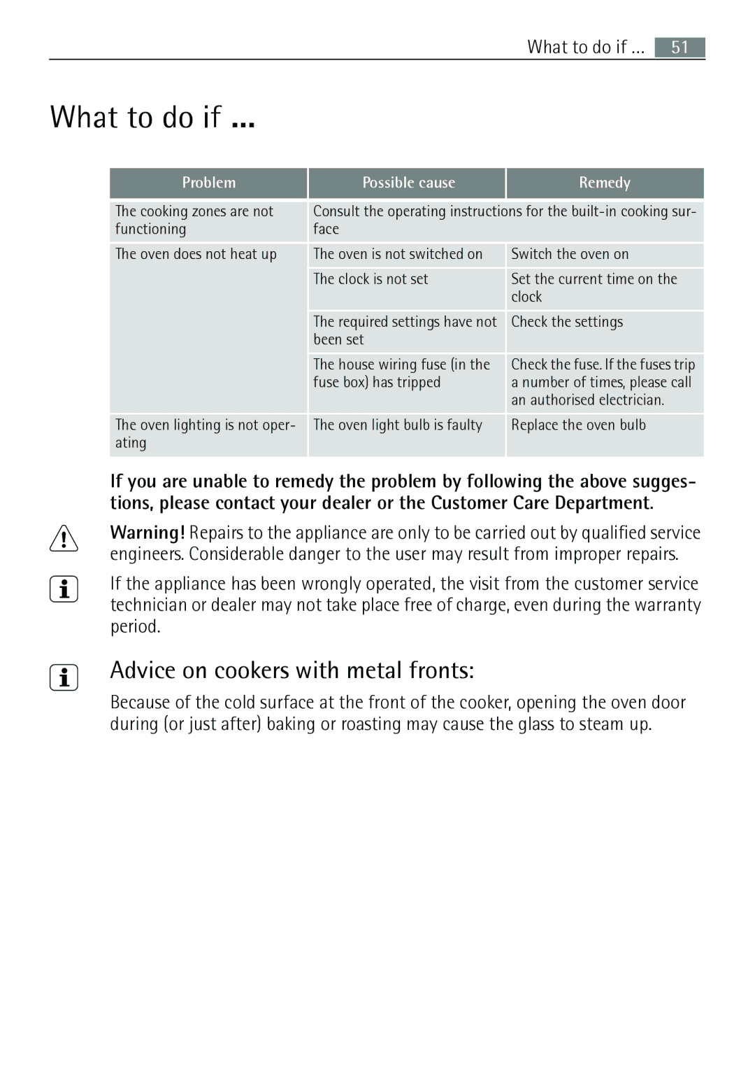 Electrolux E43012-5 user manual What to do if …, Advice on cookers with metal fronts 