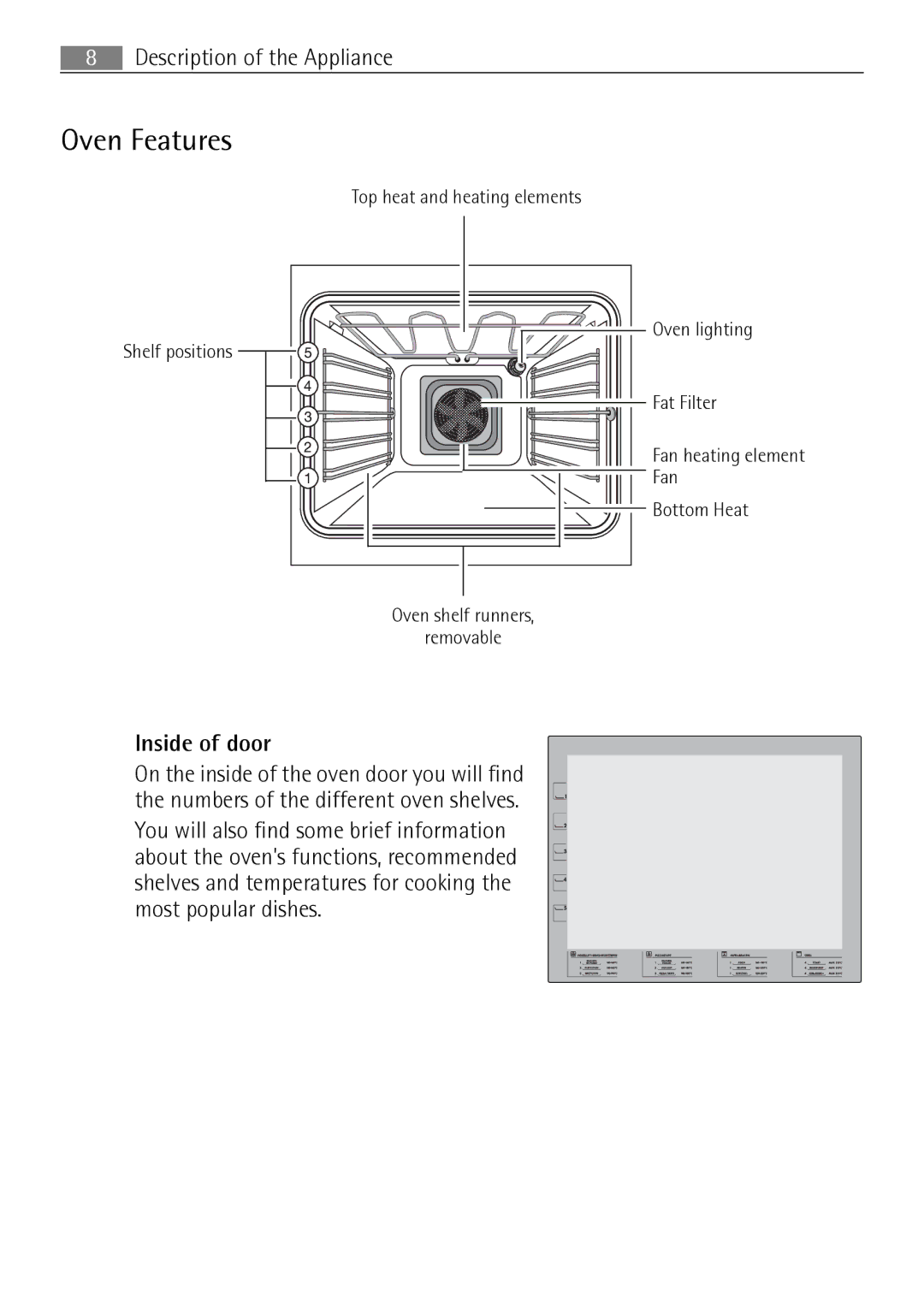 Electrolux E43012-5 user manual Oven Features, Inside of door 