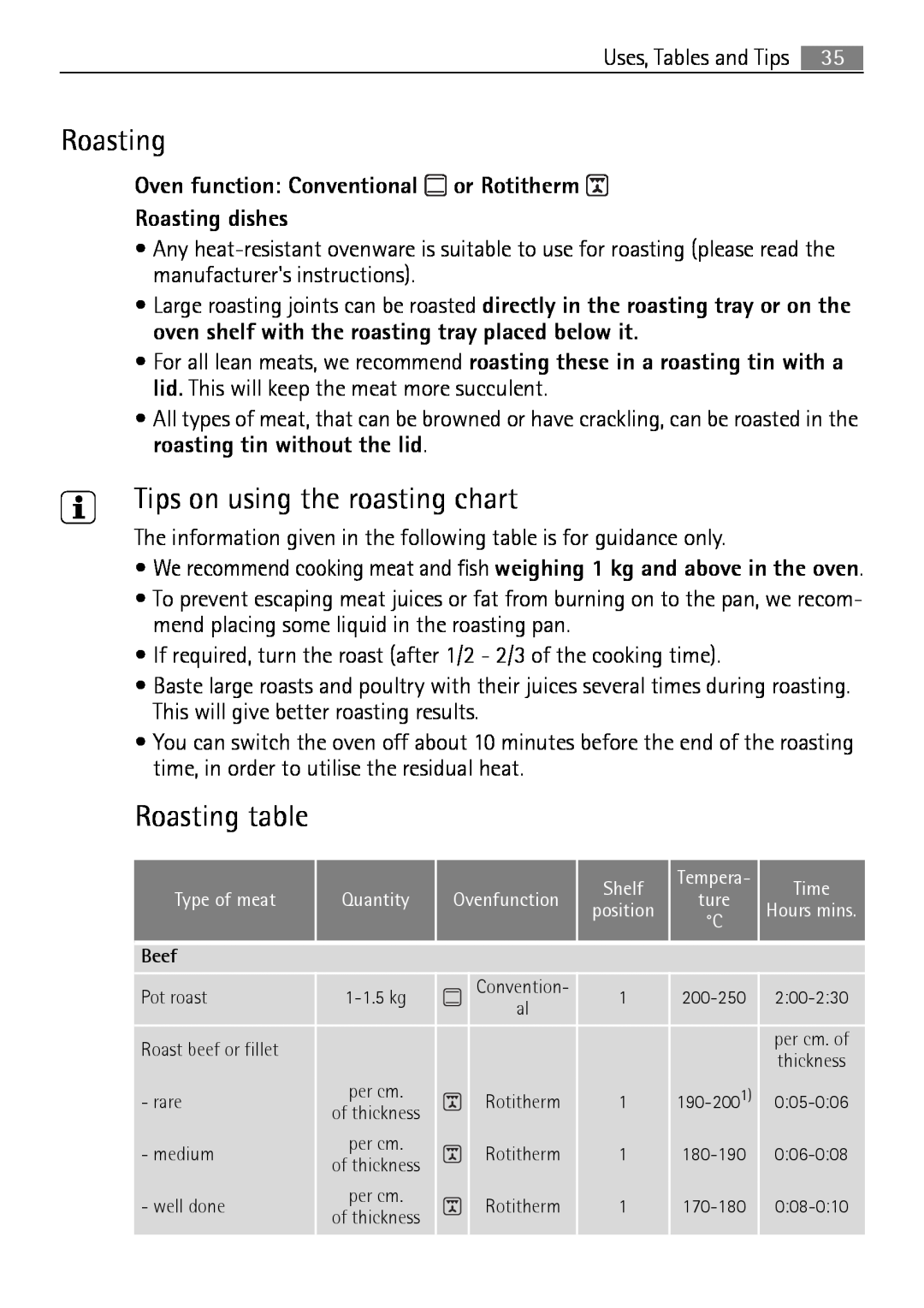 Electrolux E43012-5 user manual Tips on using the roasting chart, Roasting table 