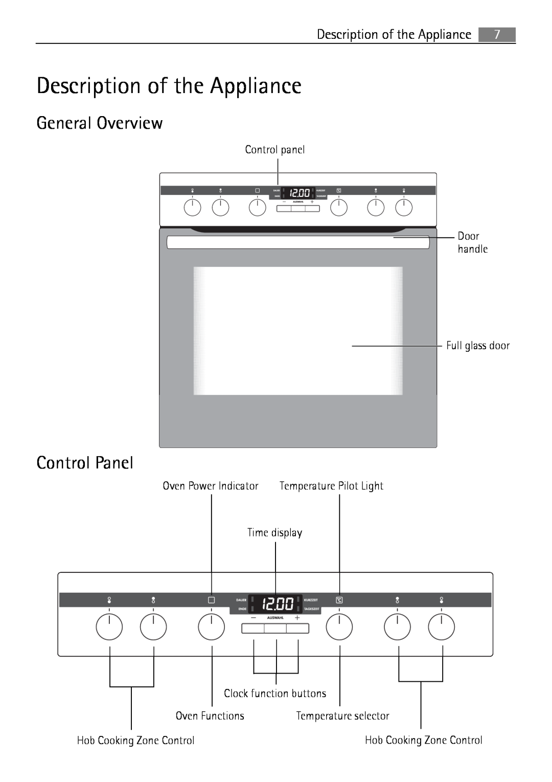Electrolux E43012-5 user manual Description of the Appliance, General Overview, Control Panel 