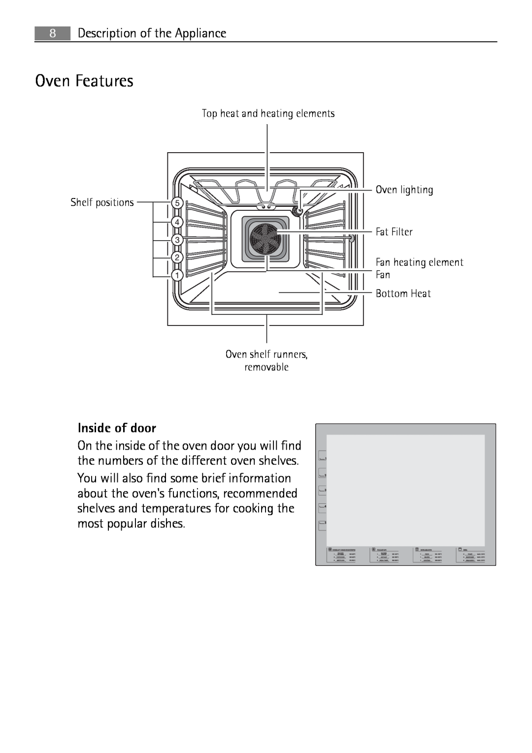 Electrolux E43012-5 user manual Oven Features, Inside of door 