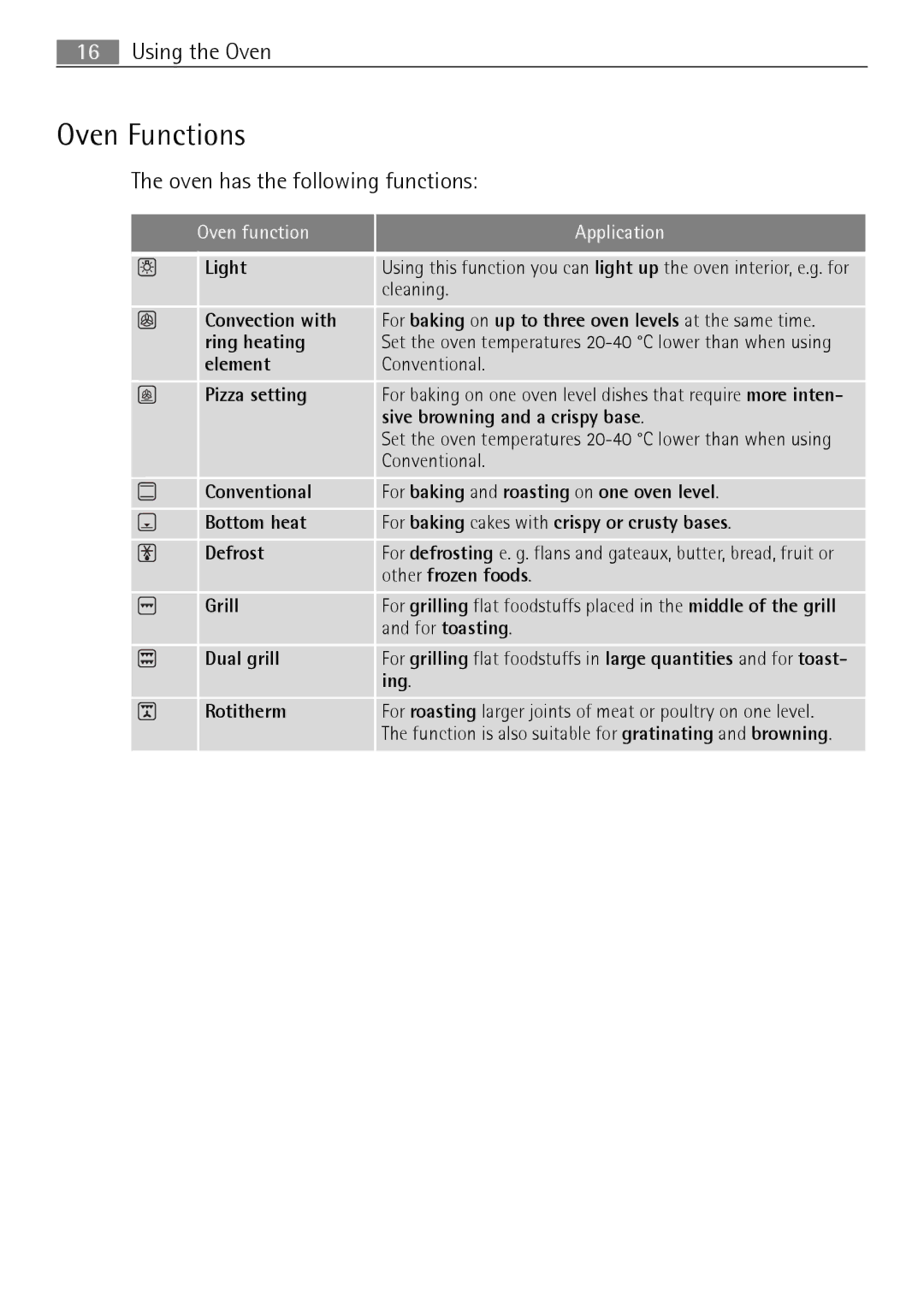 Electrolux E4431-5 user manual Oven Functions 