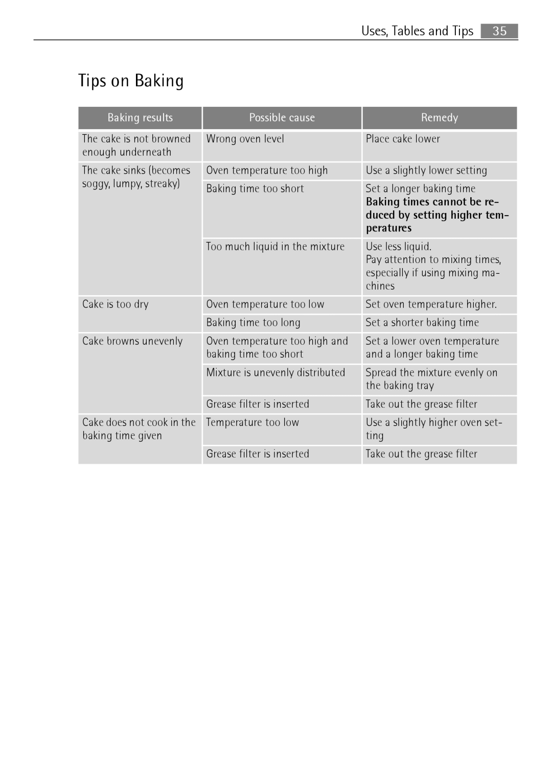 Electrolux E4431-5 user manual Tips on Baking, Peratures 