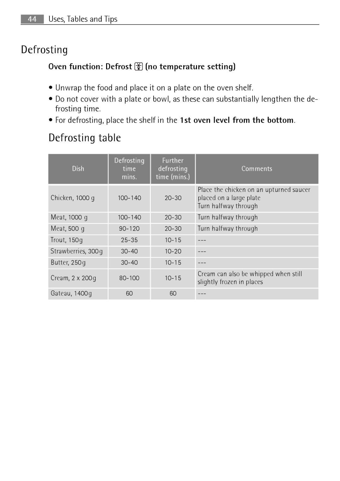 Electrolux E4431-5 user manual Defrosting table, Oven function Defrost no temperature setting 