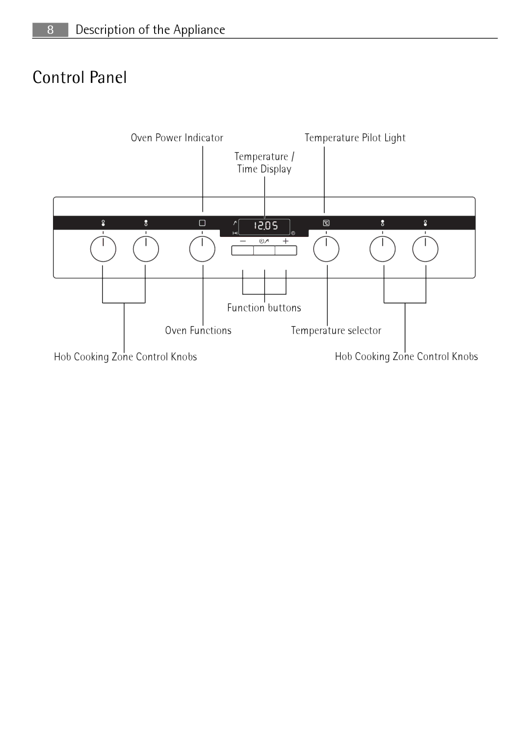 Electrolux E4431-5 user manual Control Panel 