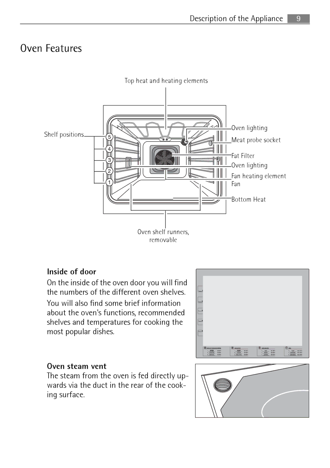 Electrolux E4431-5 user manual Oven Features, Inside of door, Oven steam vent 