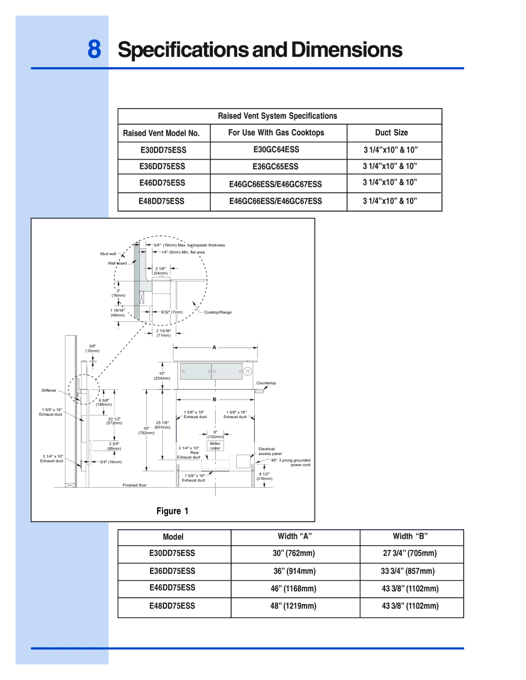 Electrolux E48DD75ESS, E46DD75ESS, E36DD75ESS installation instructions Specifications and Dimensions, E30DD75ESS 