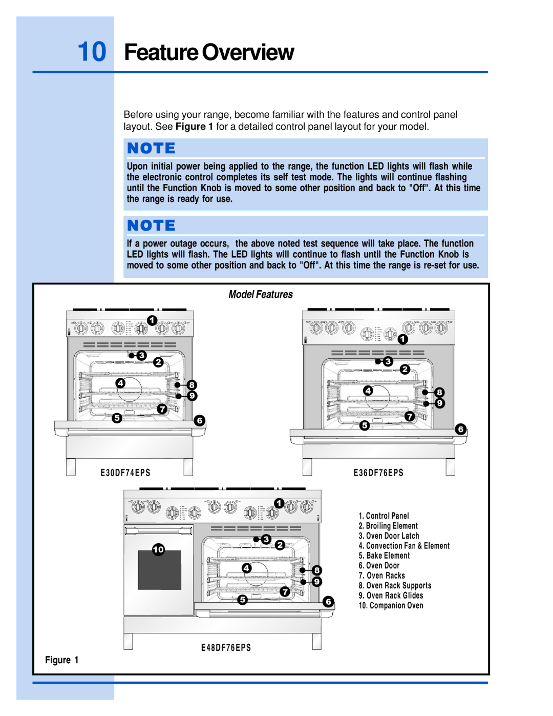 Electrolux E30DF74EPS, E48DF76EPS, E36DF76EPS manual Feature Overview, Model Features 