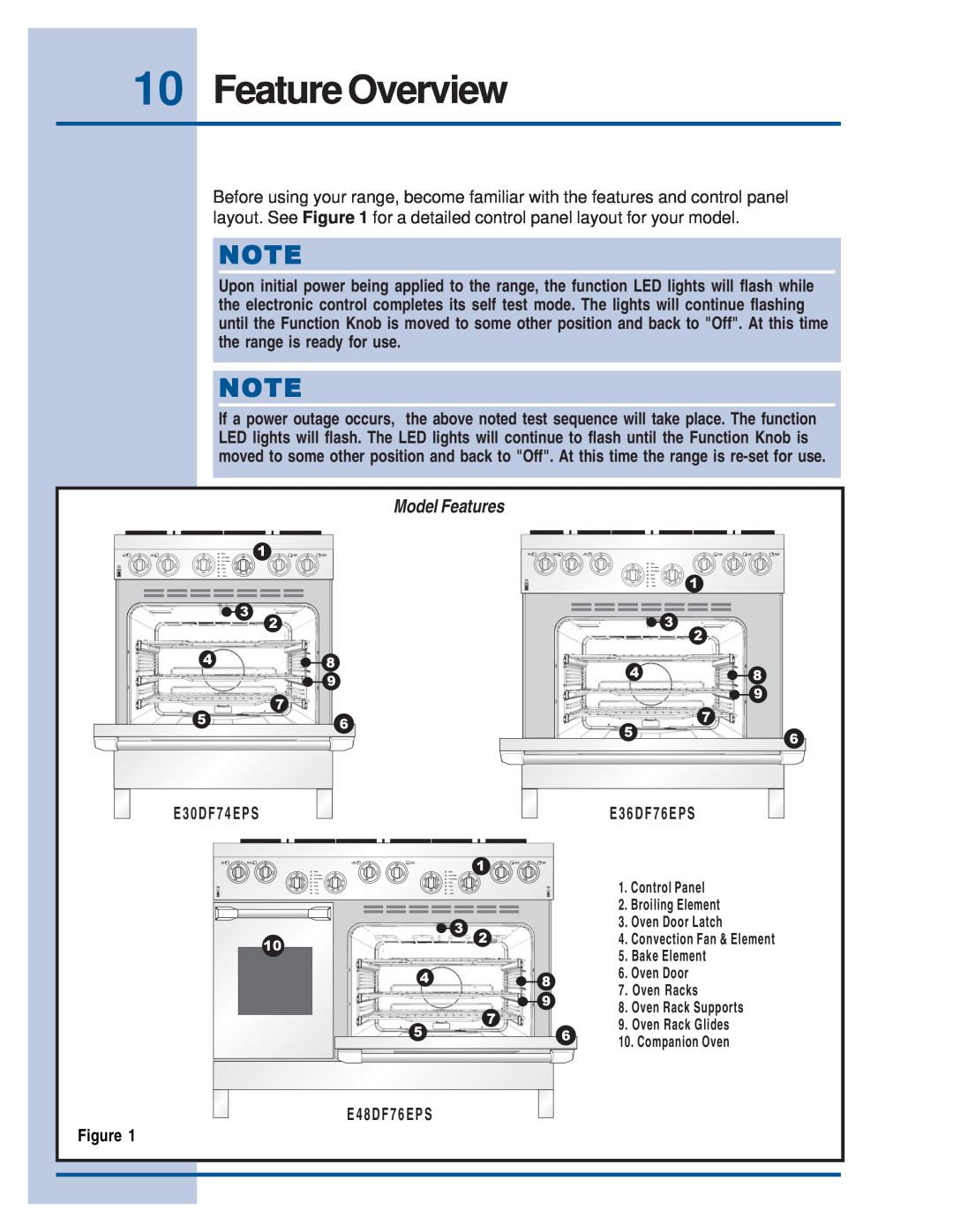 Electrolux E30DF74EPS, E48DF76EPS manual Feature Overview, Model Features, E36DF76EPS 