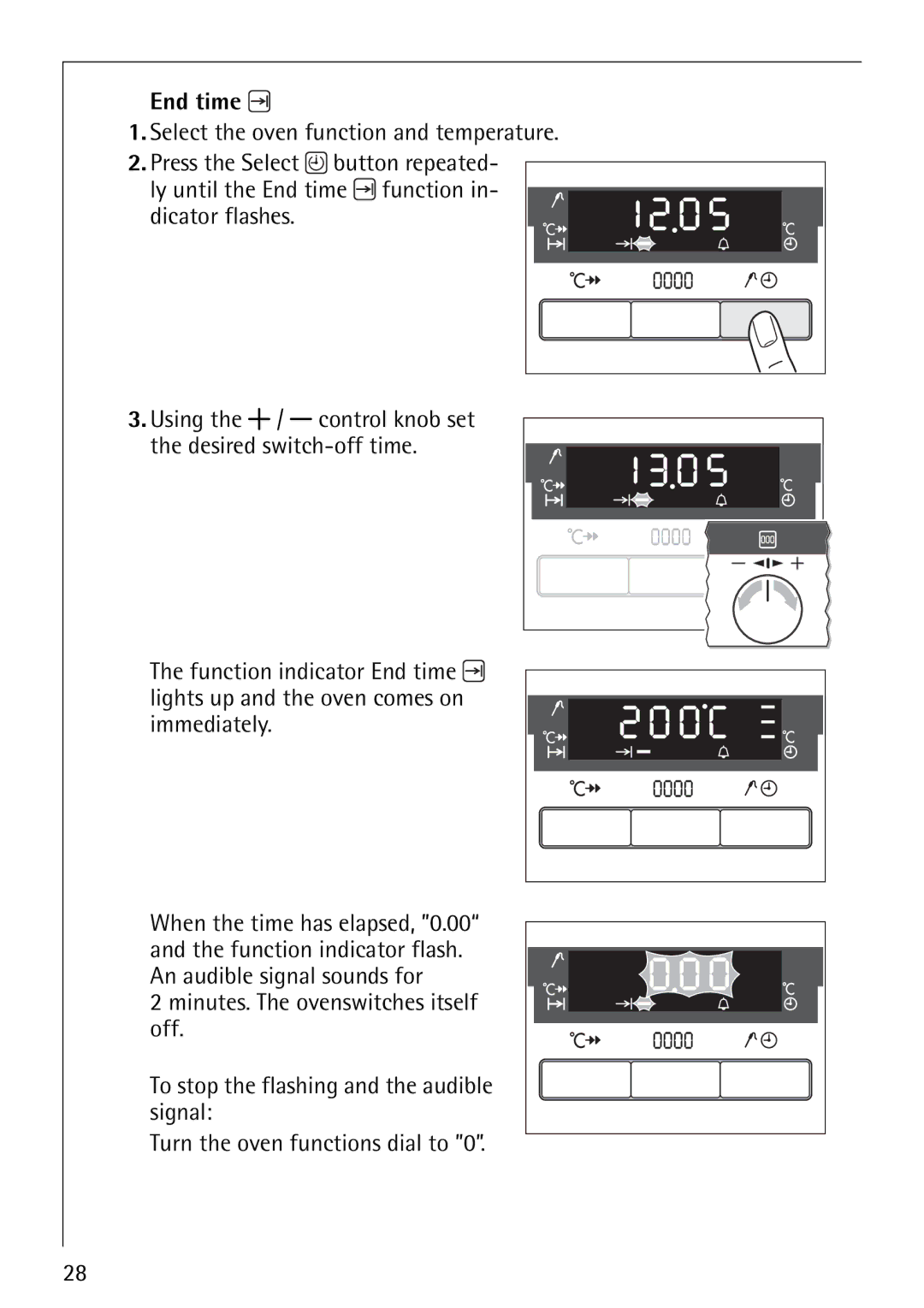 Electrolux E5731-4 manual End time 