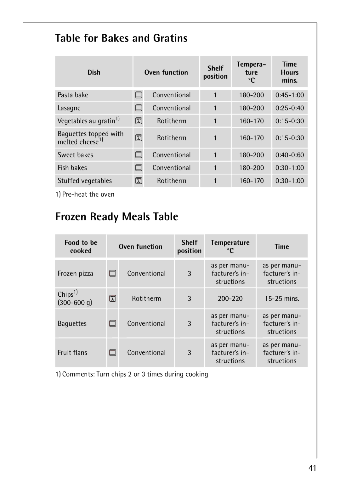 Electrolux E5731-4 manual Table for Bakes and Gratins, Frozen Ready Meals Table, Shelf Tempera Time Dish Oven function 