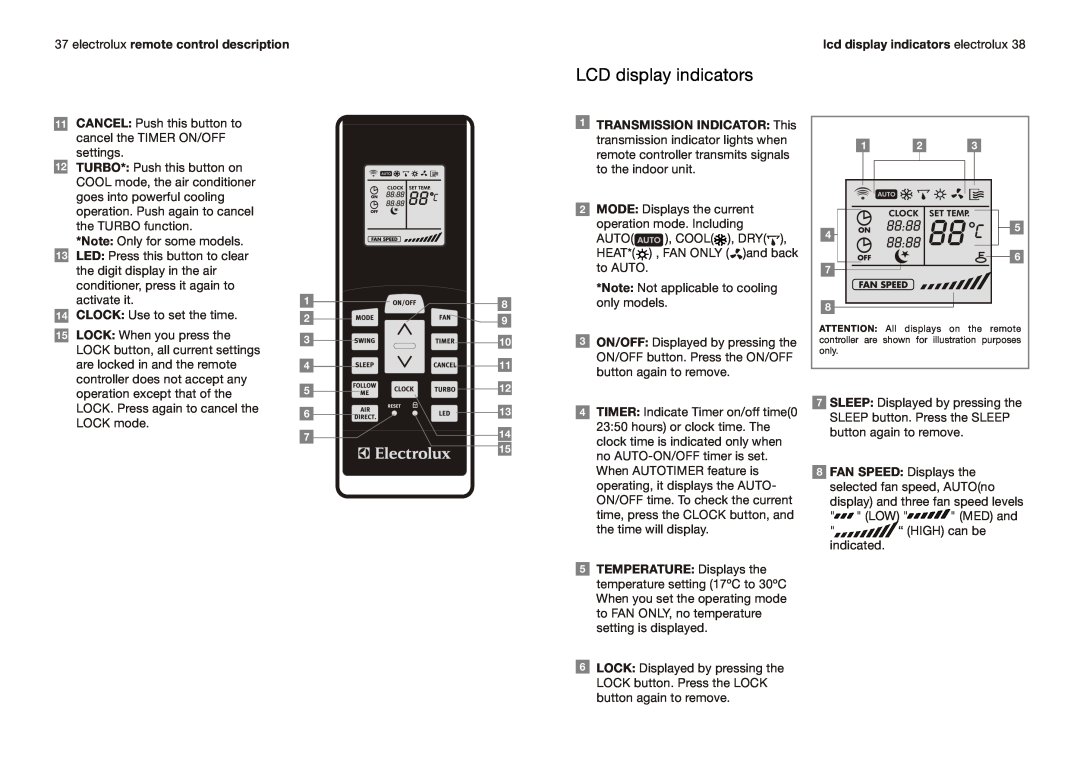 Electrolux EAS(C,E)09P5ASK(W,S,M), EAS(C,E)24P5ASK(W,S,M) LCD display indicators, electrolux remote control description 