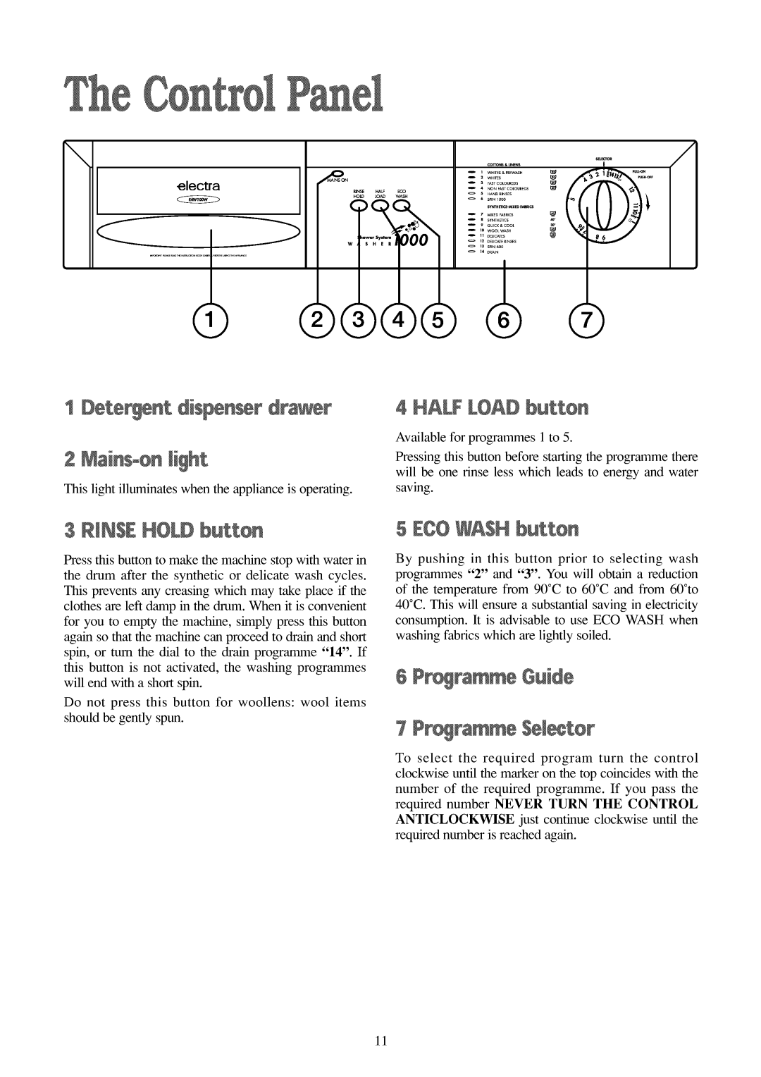 Electrolux EAW100W manual 