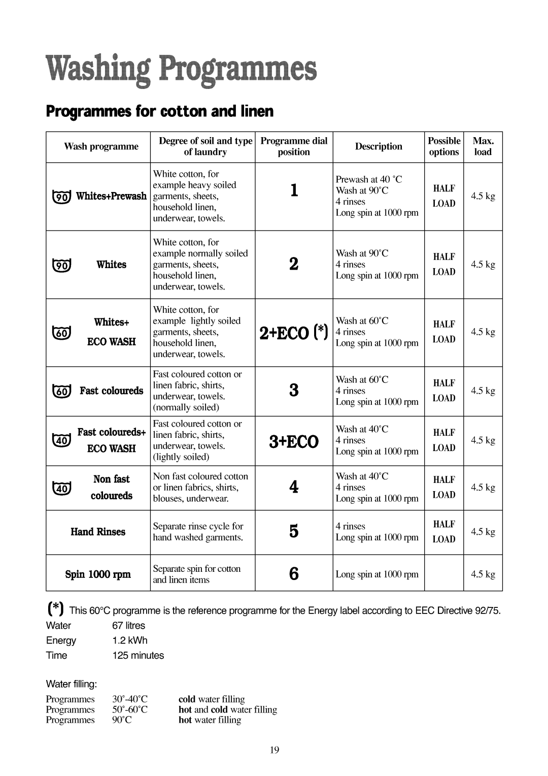 Electrolux EAW100W manual 