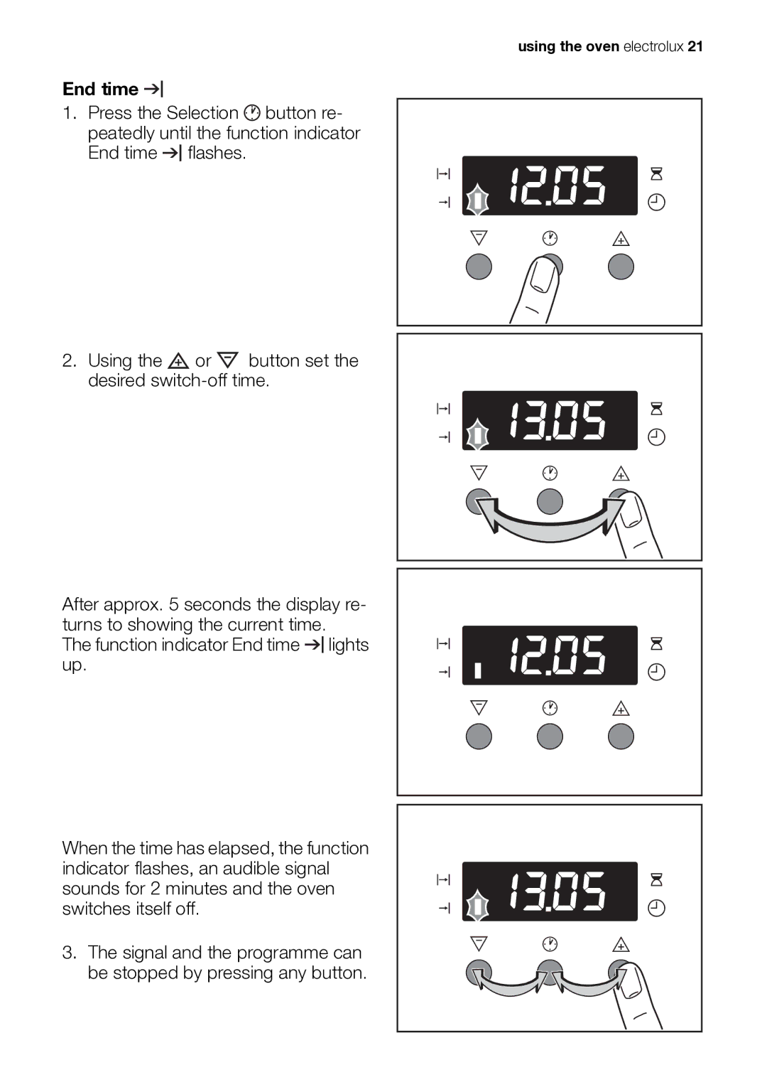 Electrolux EB GL40 user manual End time 