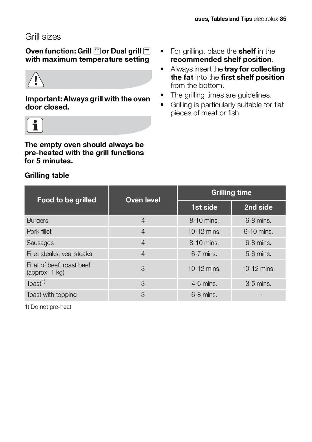 Electrolux EB GL40 user manual Grill sizes, Food to be grilled Oven level Grilling time 1st side 