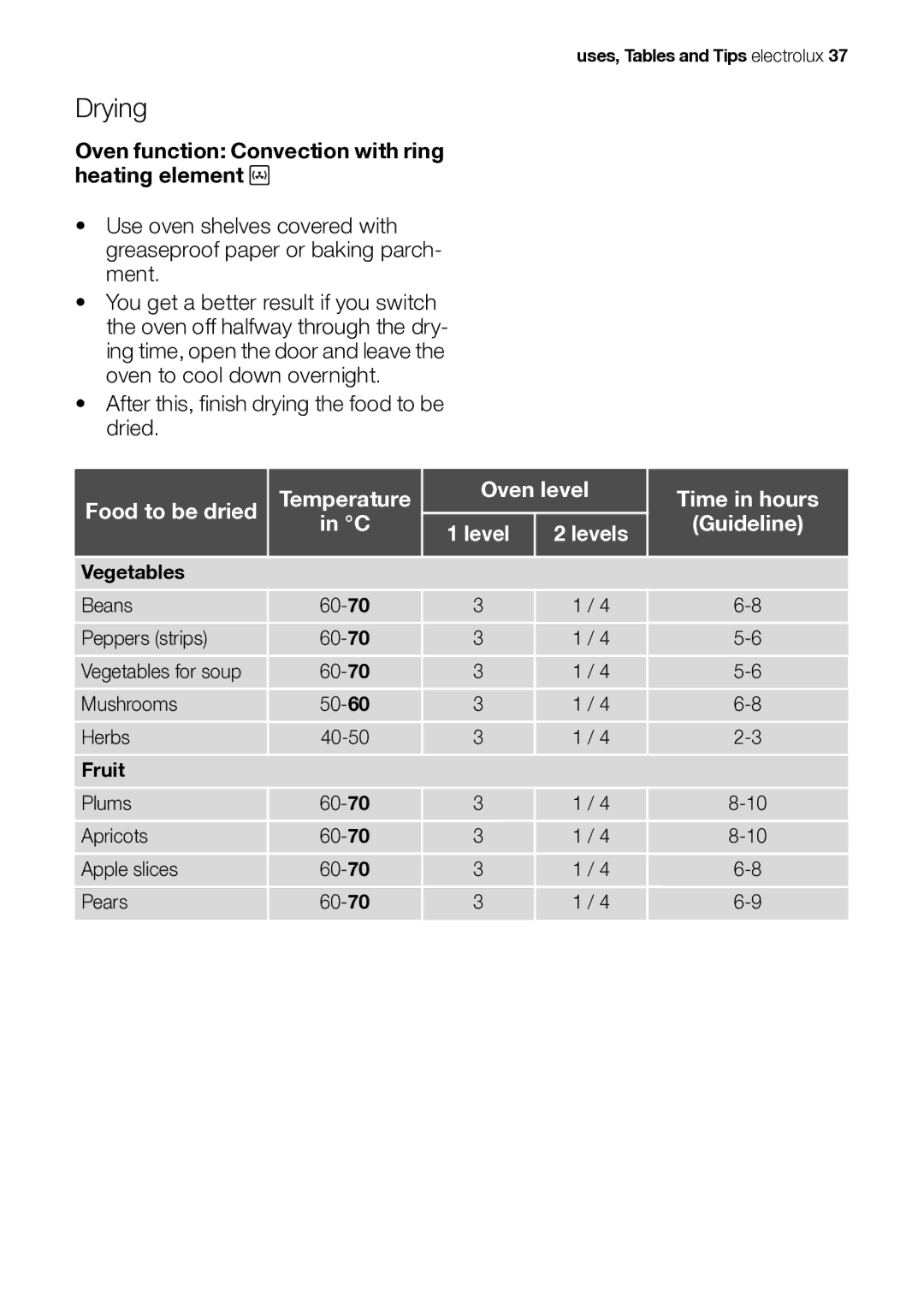Electrolux EB GL40 user manual Drying, Oven function Convection with ring heating element, Vegetables, Fruit 