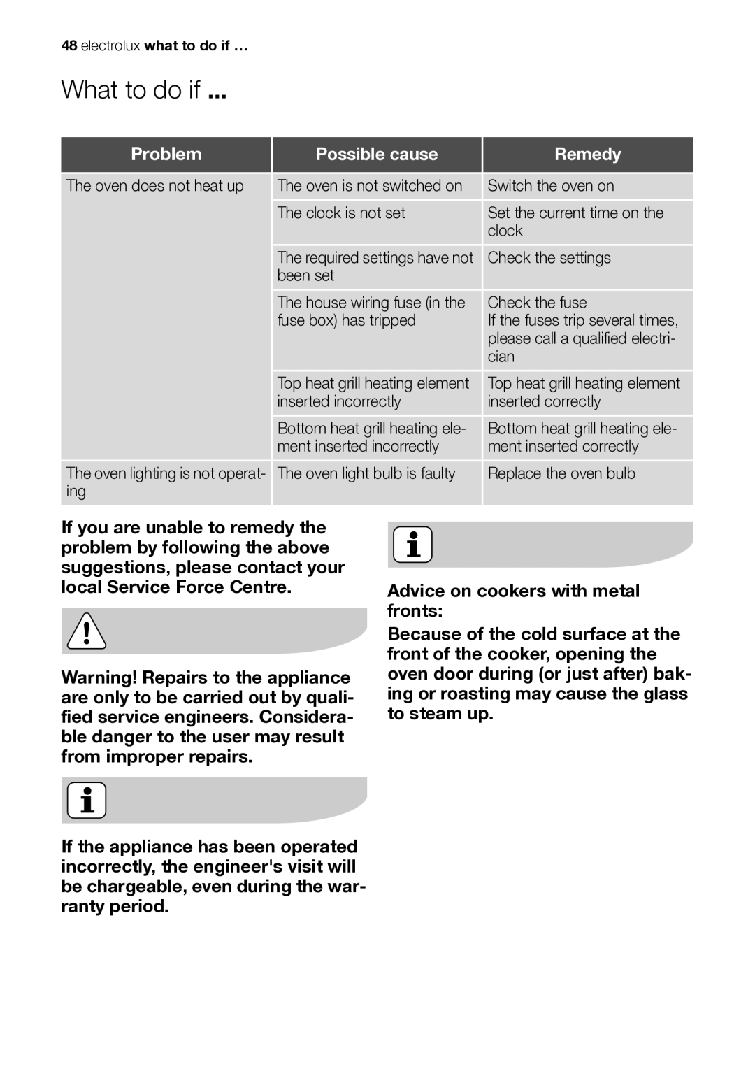 Electrolux EB GL40 user manual What to do if …, Problem Possible cause Remedy 