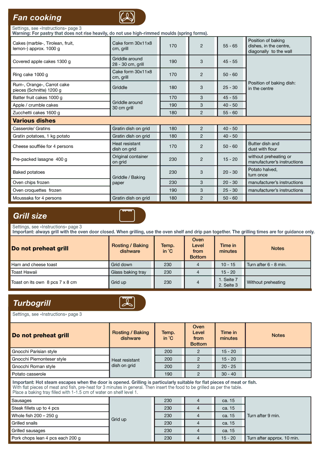 Electrolux EBC SL70 manual Grill size, Turbogrill, Various dishes, Do not preheat grill 