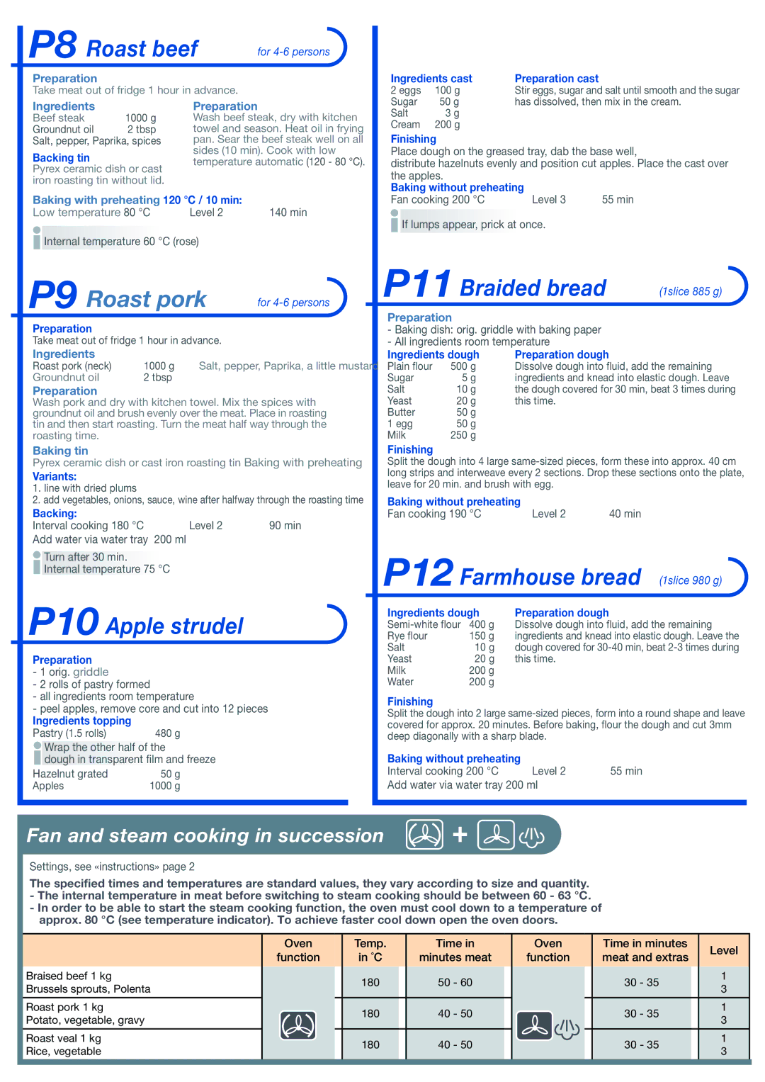 Electrolux EBC SL70 manual P8 Roast beef, P11 Braided bread, P12 Farmhouse bread, P10 Apple strudel 