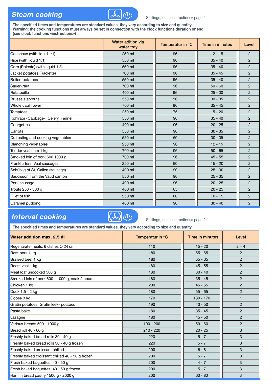 Electrolux EBC SL7 manual Steam cooking, Interval cooking, Water addition max .5 dl, Temperatur in C Time in minutes Level 