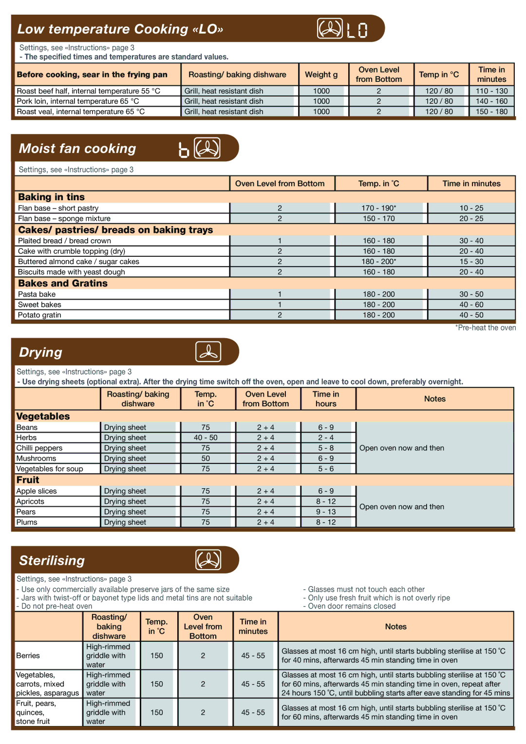 Electrolux EBC SL70 manual Low temperature Cooking «LO», Moist fan cooking, Drying, Sterilising 
