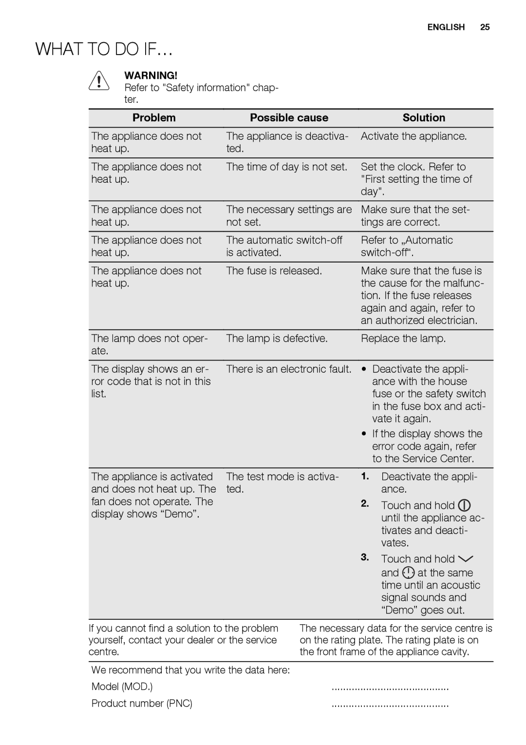 Electrolux EBGL70 user manual What to do IF…, Problem Possible cause Solution 