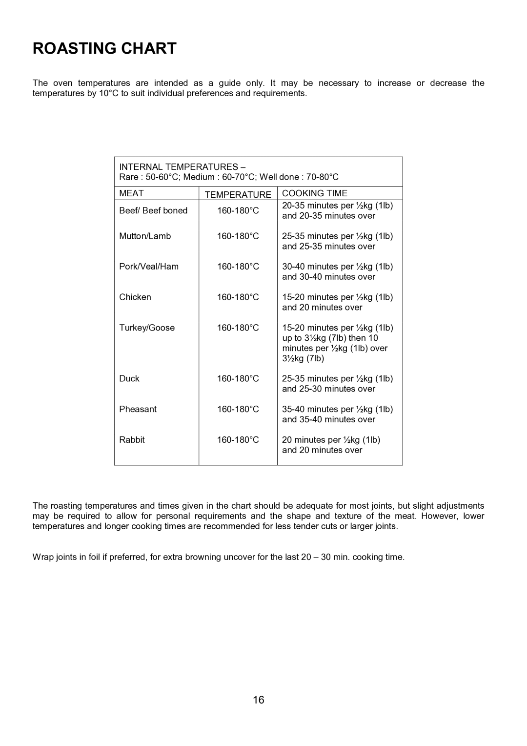 Electrolux EBUSS manual Roasting Chart, Meat Temperature Cooking Time 