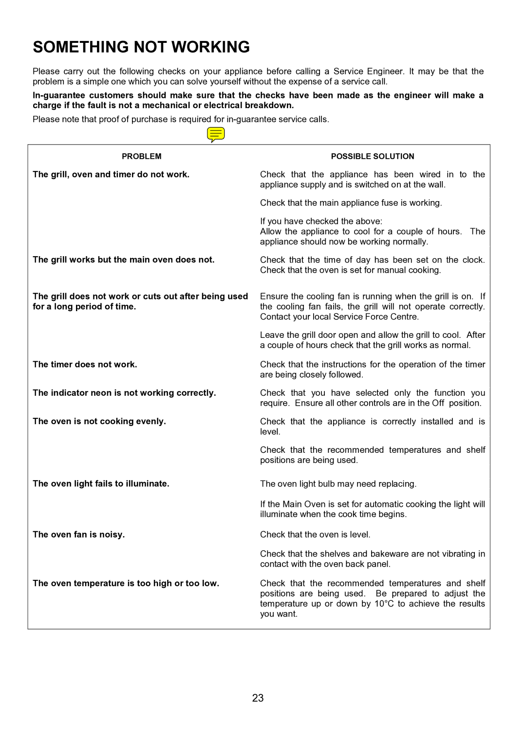 Electrolux EBUSS manual Something not Working 