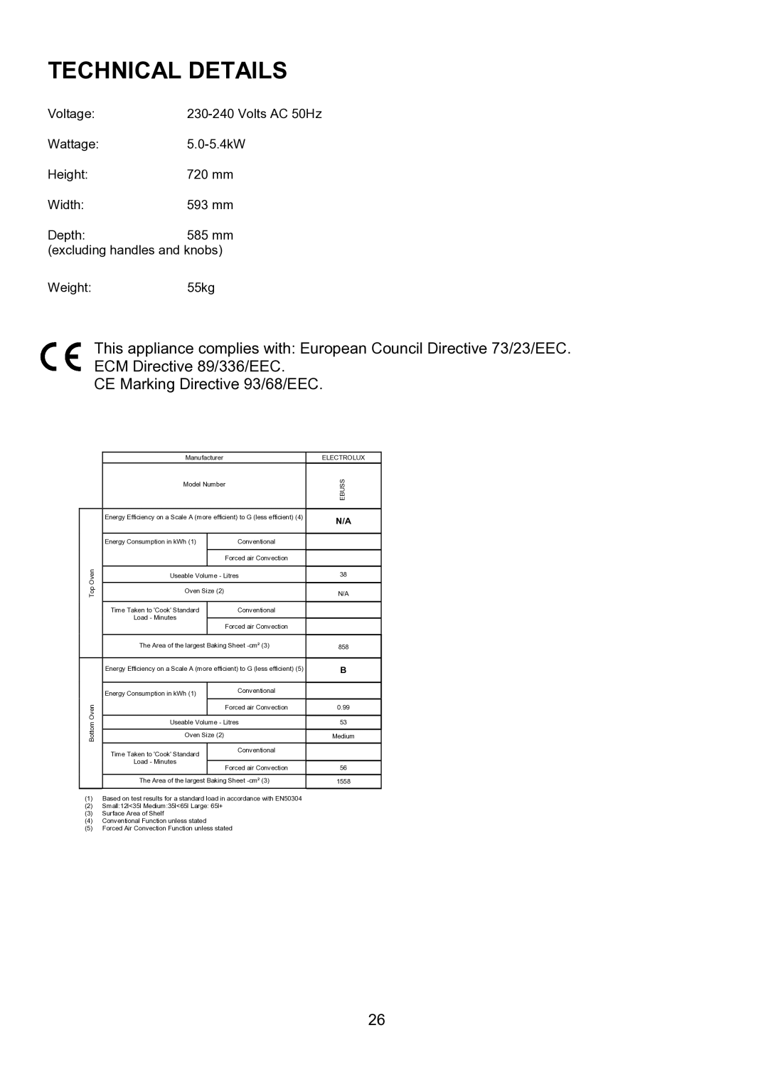 Electrolux EBUSS manual Technical Details, Electrolux Ebuss 